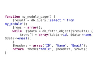 function my_module_page() {
    $result = db_query('select * from
my_module');
    $rows = array();
    while ($data = db_fetch_object($result)) {
        $rows[] = array($data->id, $data->name,
$data->email);
    }
    $headers = array('ID', 'Name', 'Email');
    return theme('table', $headers, $rows);
}
 