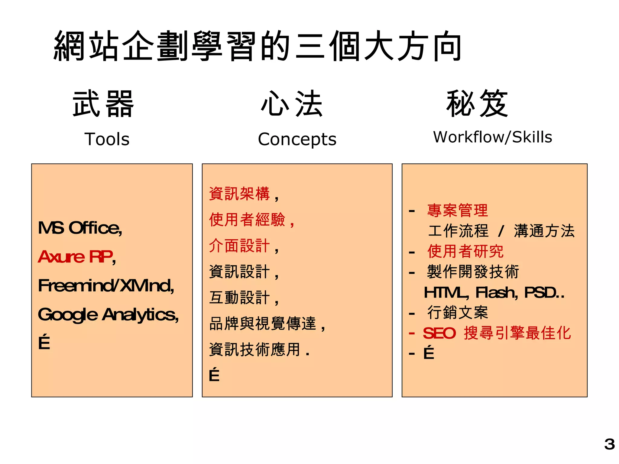 網站企劃學習的三個大方向 MS Office, Axure RP , Freemind/XMind, Google Analytics, … 資訊架構 , 使用者經驗 , 介面設計 , 資訊設計 , 互動設計 , 品牌與視覺傳達 , 資訊技術應用 . … Tools Concepts 專案管理 工作流程  /  溝通方法 -  使用者研究 -  製作開發技術 HTML, Flash, PSD.. -  行銷文案 SEO  搜尋引擎最佳化 … Workflow/Skills 心法 秘笈 武器 