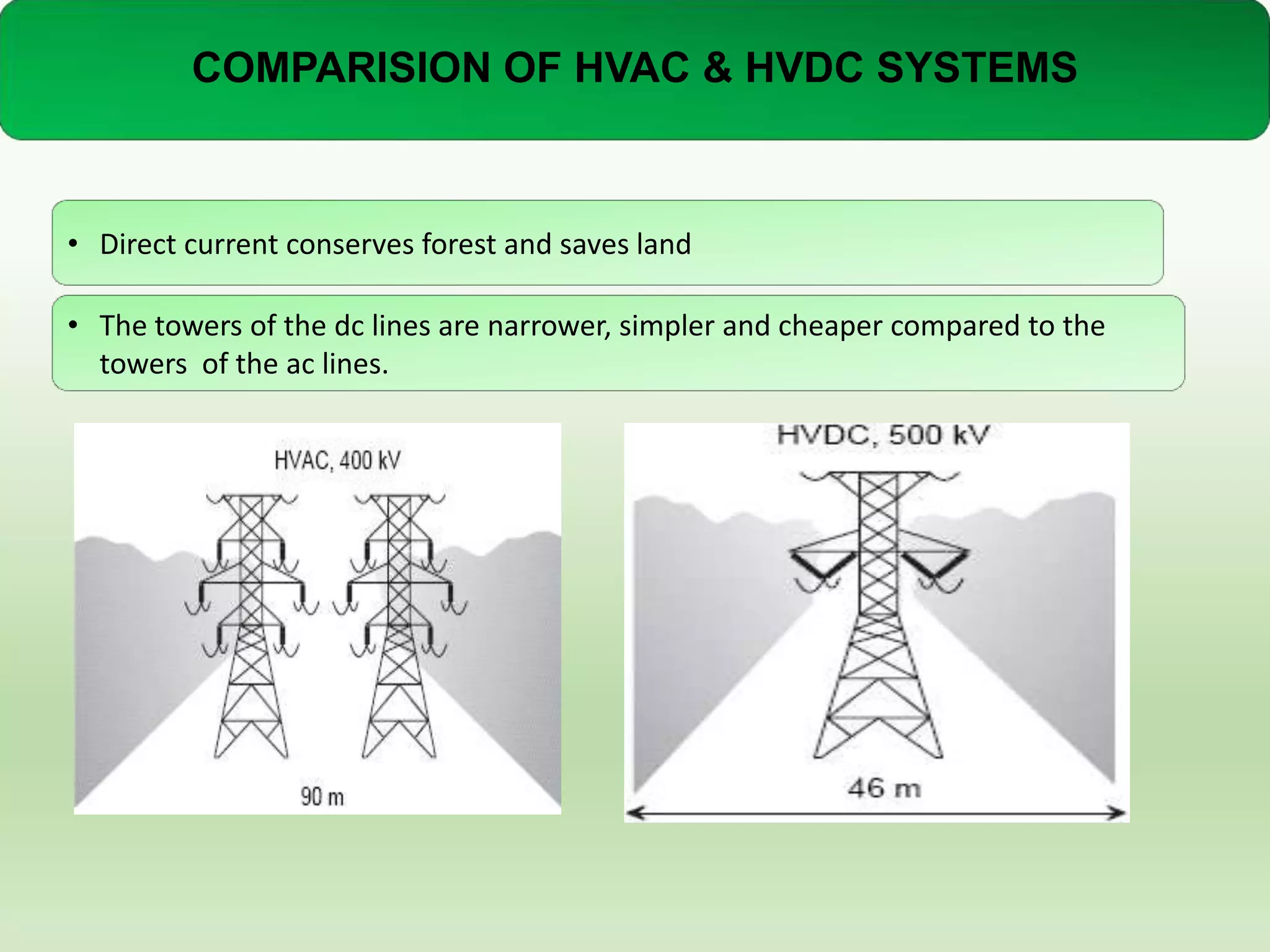 COMPARISION OF HVAC & HVDC SYSTEMS

• Direct current conserves forest and saves land

• The towers of the dc lines are narrower, simpler and cheaper compared to the
towers of the ac lines.

 