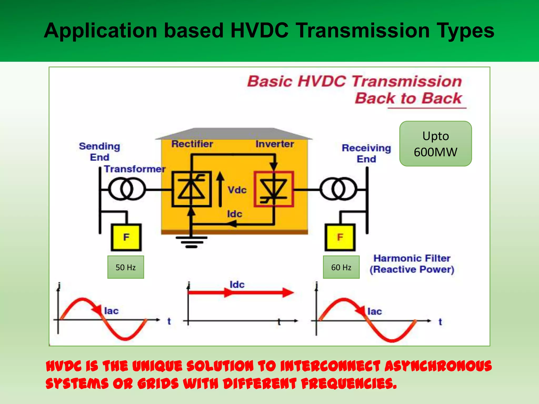 Application based HVDC Transmission Types

Upto
600MW

50 Hz

60 Hz

HVDC is the unique solution to interconnect Asynchronous
systems or grids with different frequencies.

 