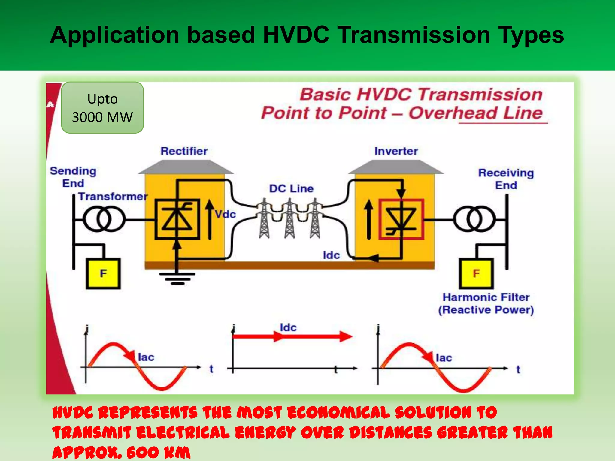 Application based HVDC Transmission Types
Upto
3000 MW

HVDC represents the most economical solution to
transmit electrical energy over distances greater than
approx. 600 km

 