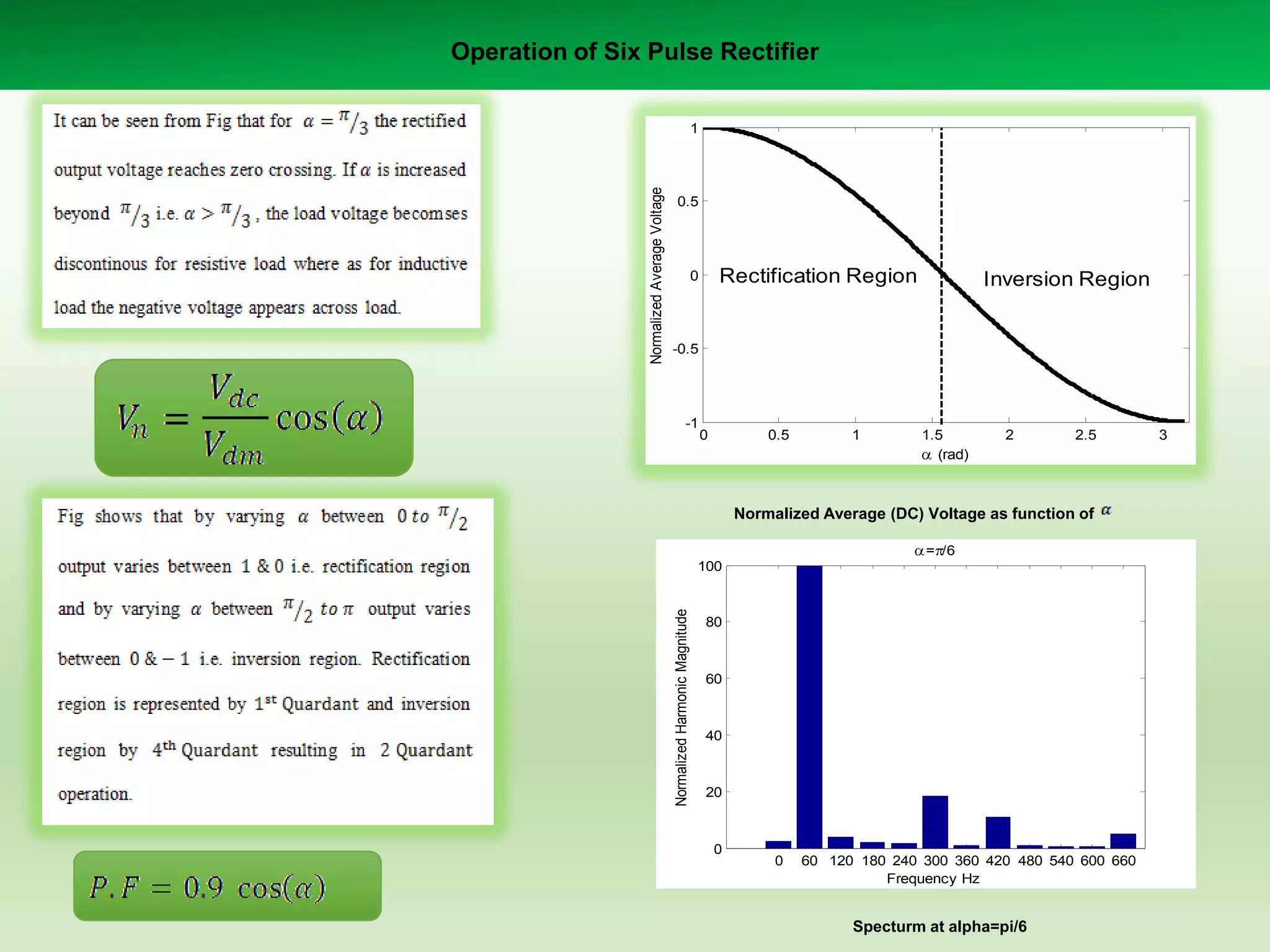 Operation of Six Pulse Rectifier

0.5

Rectification Region

0

Inversion Region

-0.5

-1

0

0.5

1

1.5
(rad)

2

2.5

Normalized Average (DC) Voltage as function of
= /6
100

Normalized Harmonic Magnitude

Normalized Average Voltage

1

80

60

40

20

0

0

60 120 180 240 300 360 420 480 540 600 660
Frequency Hz

Specturm at alpha=pi/6

3

 
