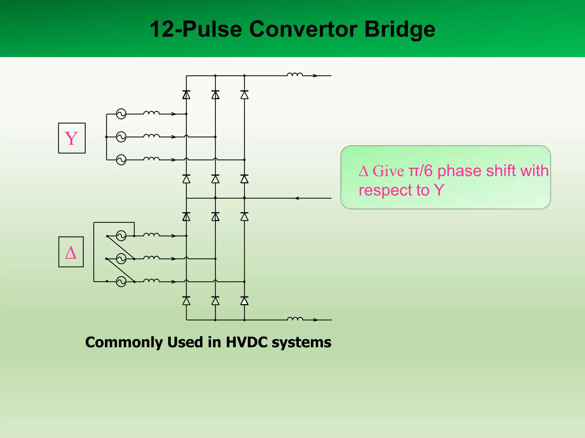 12-Pulse Convertor Bridge

Y
Give π/6 phase shift with
respect to Y

Commonly Used in HVDC systems

 