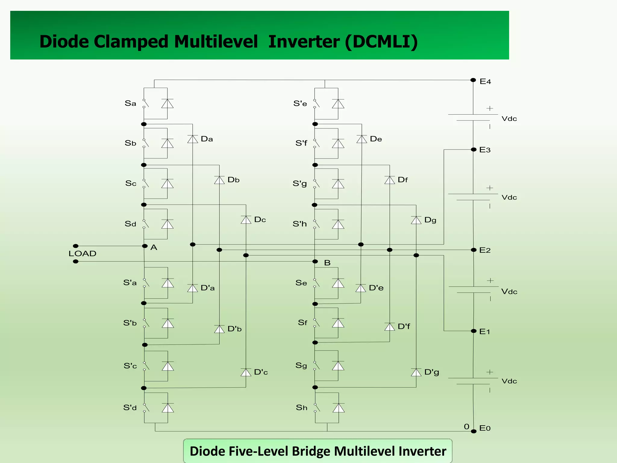 Diode Clamped Multilevel Inverter (DCMLI)
E4
Sa

S'e
Vdc

Da

Sb

Db

Sc

De

S'f

E3

Df

S'g

Vdc

Dc

Sd

Dg

S'h

A

LOAD

E2
B

S'a

S'b

S'c

Se

D'a

Sf

D'b

D'c

Sg

D'e

Vdc

D'f

E1

D'g
Vdc

S'd

Sh
0

Diode Five-Level Bridge Multilevel Inverter

E0

 