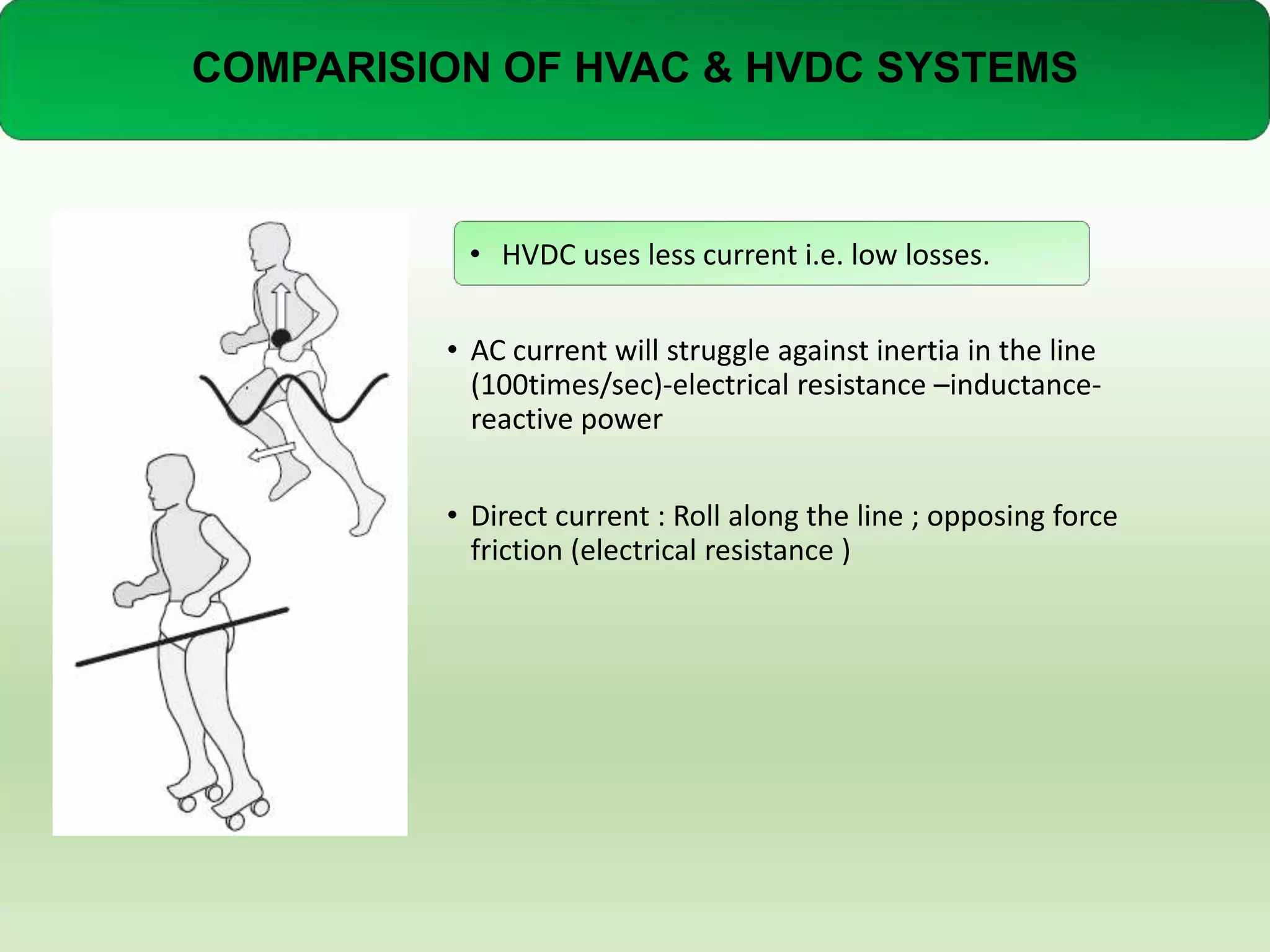 COMPARISION OF HVAC & HVDC SYSTEMS

• HVDC uses less current i.e. low losses.
• AC current will struggle against inertia in the line
(100times/sec)-electrical resistance –inductancereactive power
• Direct current : Roll along the line ; opposing force
friction (electrical resistance )

 