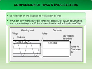 High Voltage Dc (HVDC) transmission | PPTX