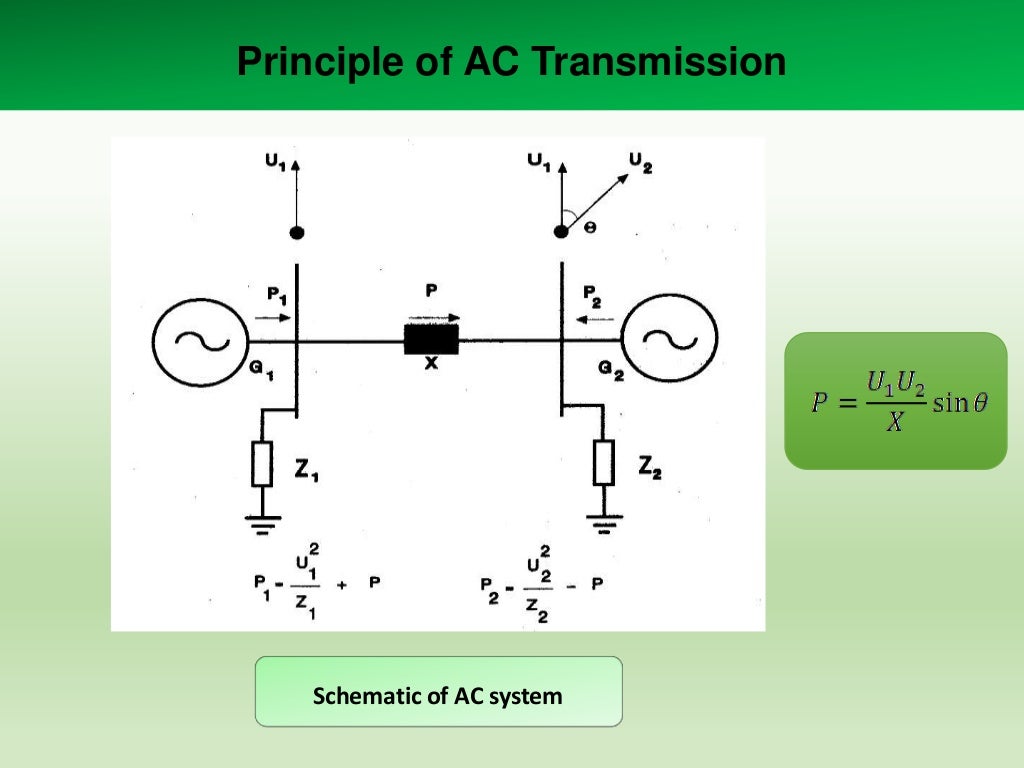 Principle of AC Transmission Electrical & Electronics Engineering