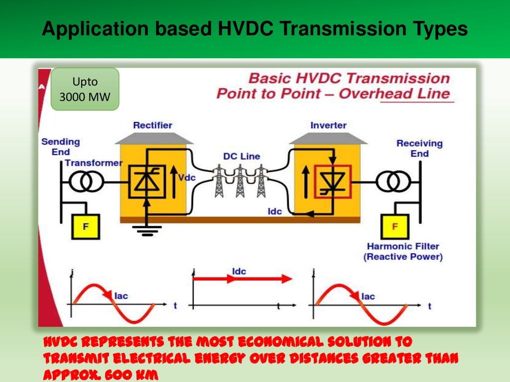 High Voltage Dc (HVDC) transmission