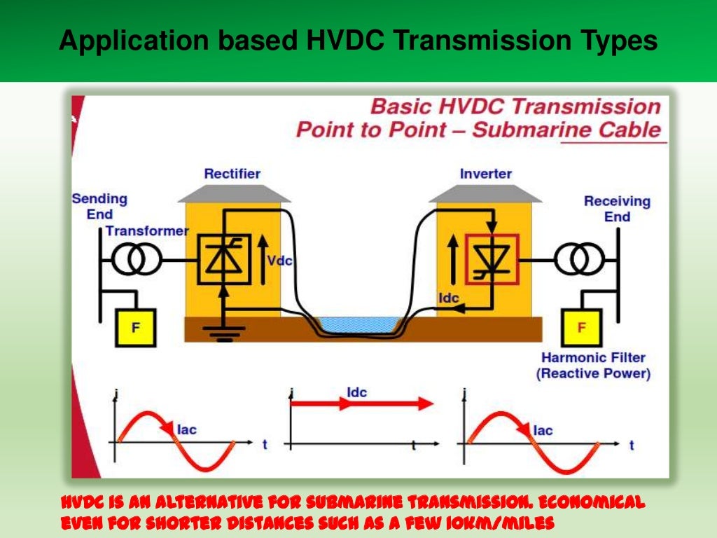 High Voltage Dc (HVDC) transmission