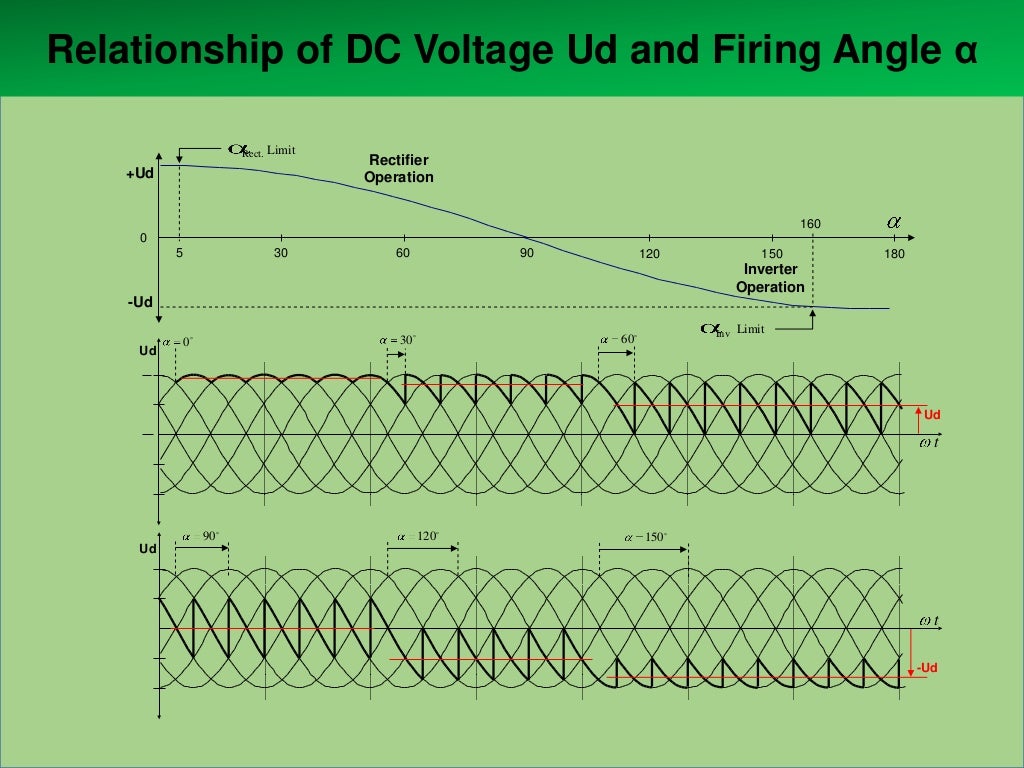 High Voltage Dc (HVDC) transmission