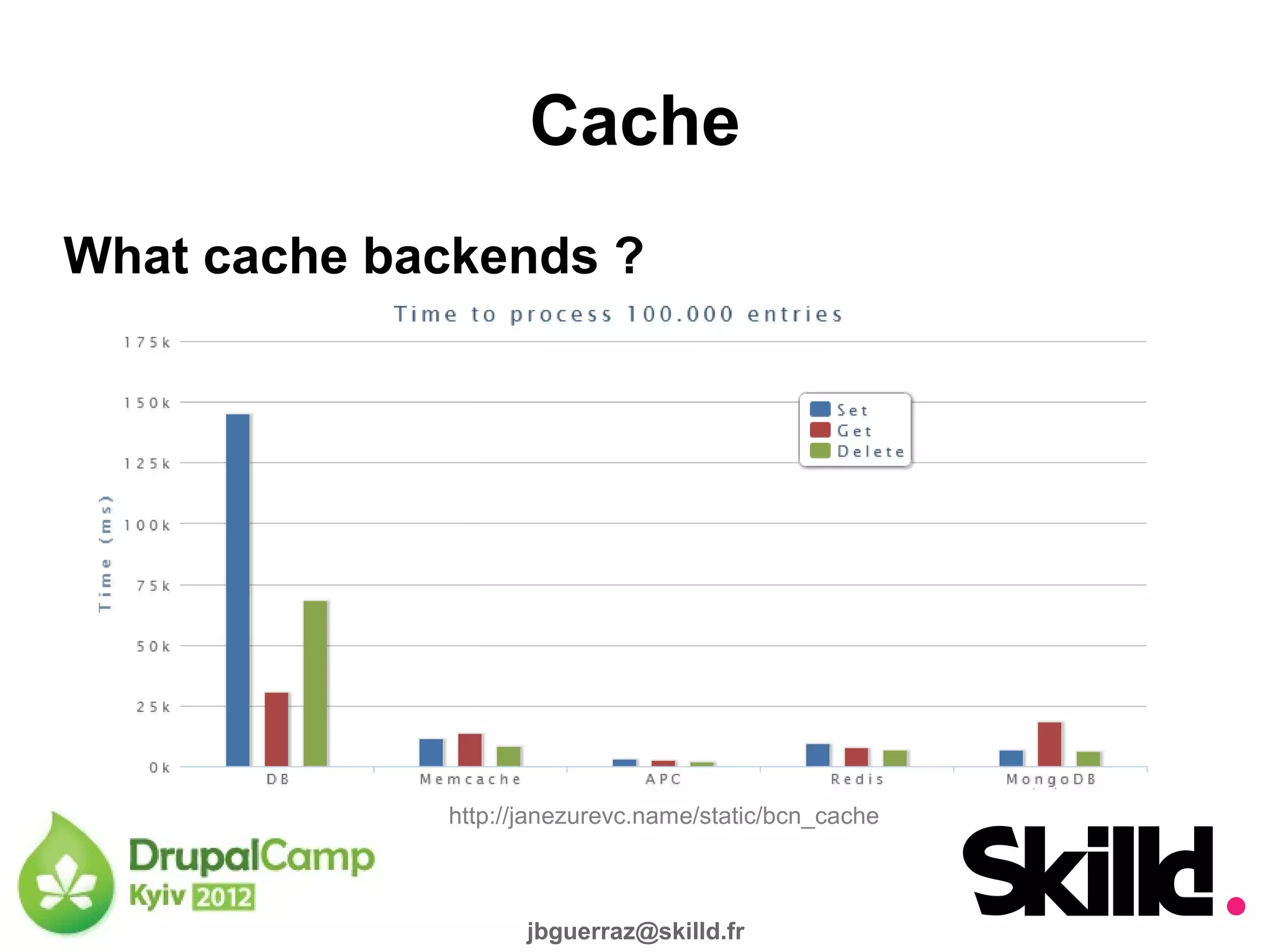 Cache
What cache backends ?




             http://janezurevc.name/static/bcn_cache



                    jbguerraz@skilld.fr
 