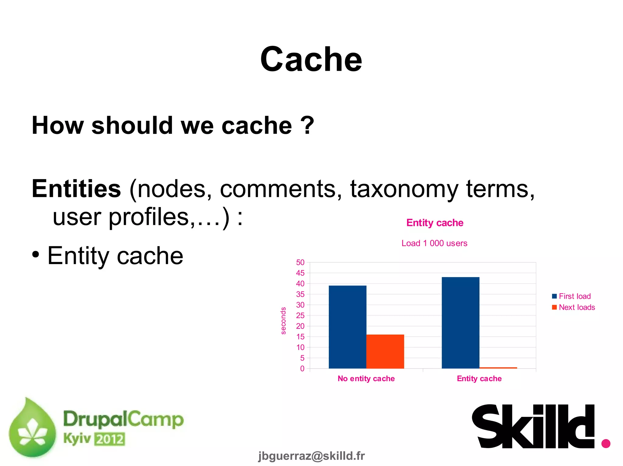 Cache
How should we cache ?

Entities (nodes, comments, taxonomy terms,
 user profiles,…) :             Entity cache
                                                       Load 1 000 users
●
    Entity cache                50
                                45
                                40
                                35                                                 First load
                                30                                                 Next loads
                      seconds



                                25
                                20
                                15
                                10
                                 5
                                 0
                                     No entity cache                Entity cache




                   jbguerraz@skilld.fr
 