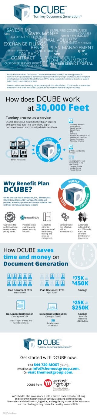 The Most Group Introduces DCUBE.  Turnkey Document Generation.