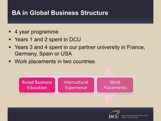 BA in Global Business Structure
 4 year programme
 Years 1 and 2 spent in DCU
 Years 3 and 4 spent in our partner university in France,
Germany, Spain or USA
 Work placements in two countries
Broad Business
Education
Intercultural
Experience
Work
Placements
 