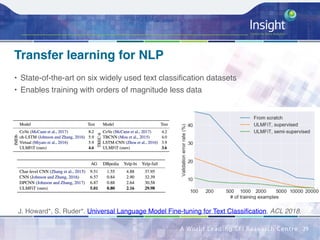 Transfer learning for NLP
• State-of-the-art on six widely used text classification datasets
• Enables training with order...