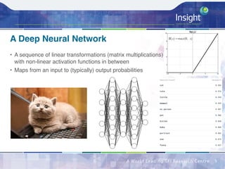A Deep Neural Network
• A sequence of linear transformations (matrix multiplications) 
with non-linear activation function...