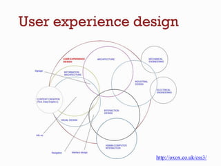O que é Design Centrado no usuário? “É a prática de criar produtos de forma que os usuários sejam capazes de utilizá-los com o mínimo de stress e o máximo de eficiência” Woodson, 1981 
