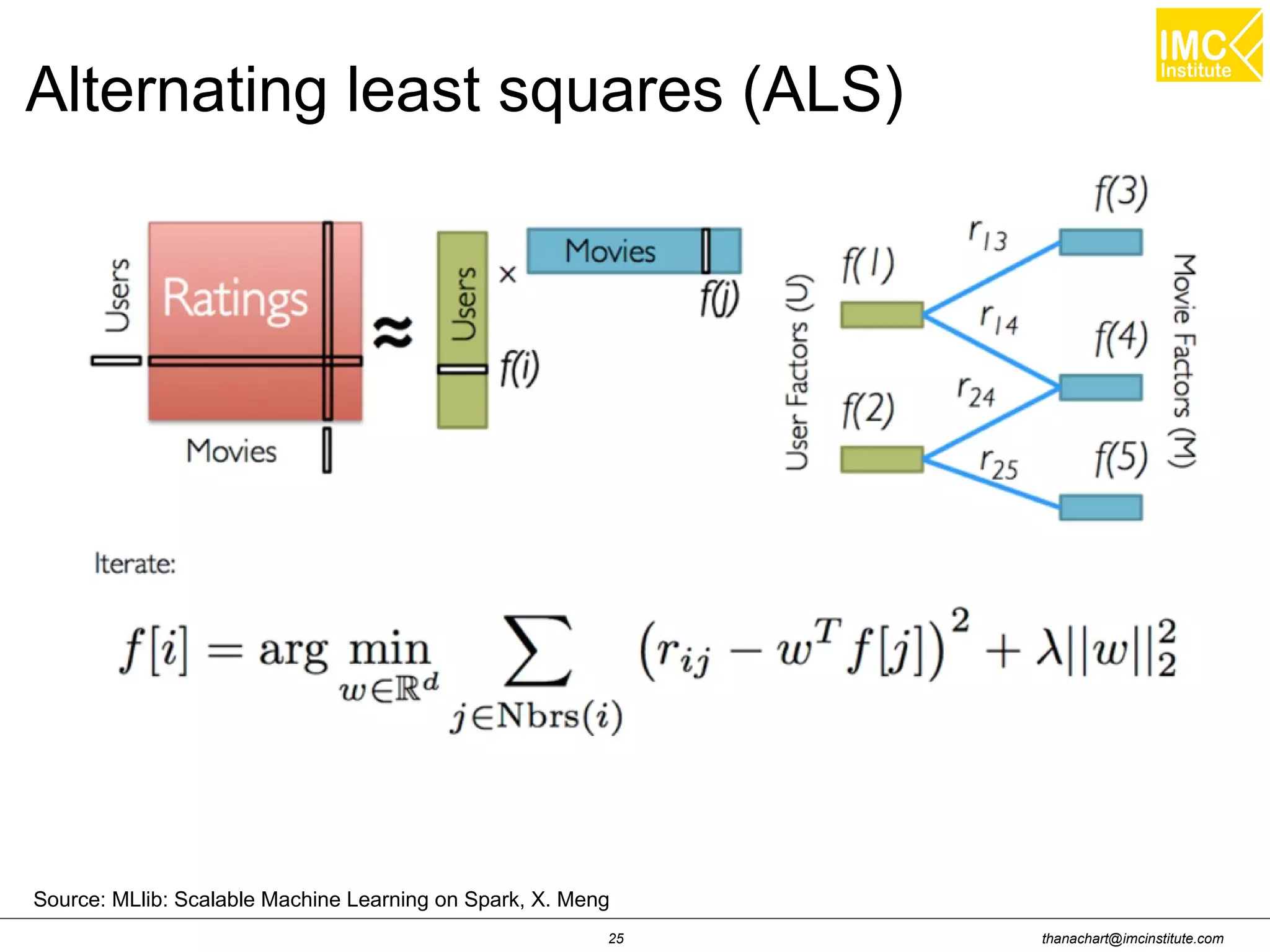 thanachart@imcinstitute.com25
Source: MLlib: Scalable Machine Learning on Spark, X. Meng
Alternating least squares (ALS)
 
