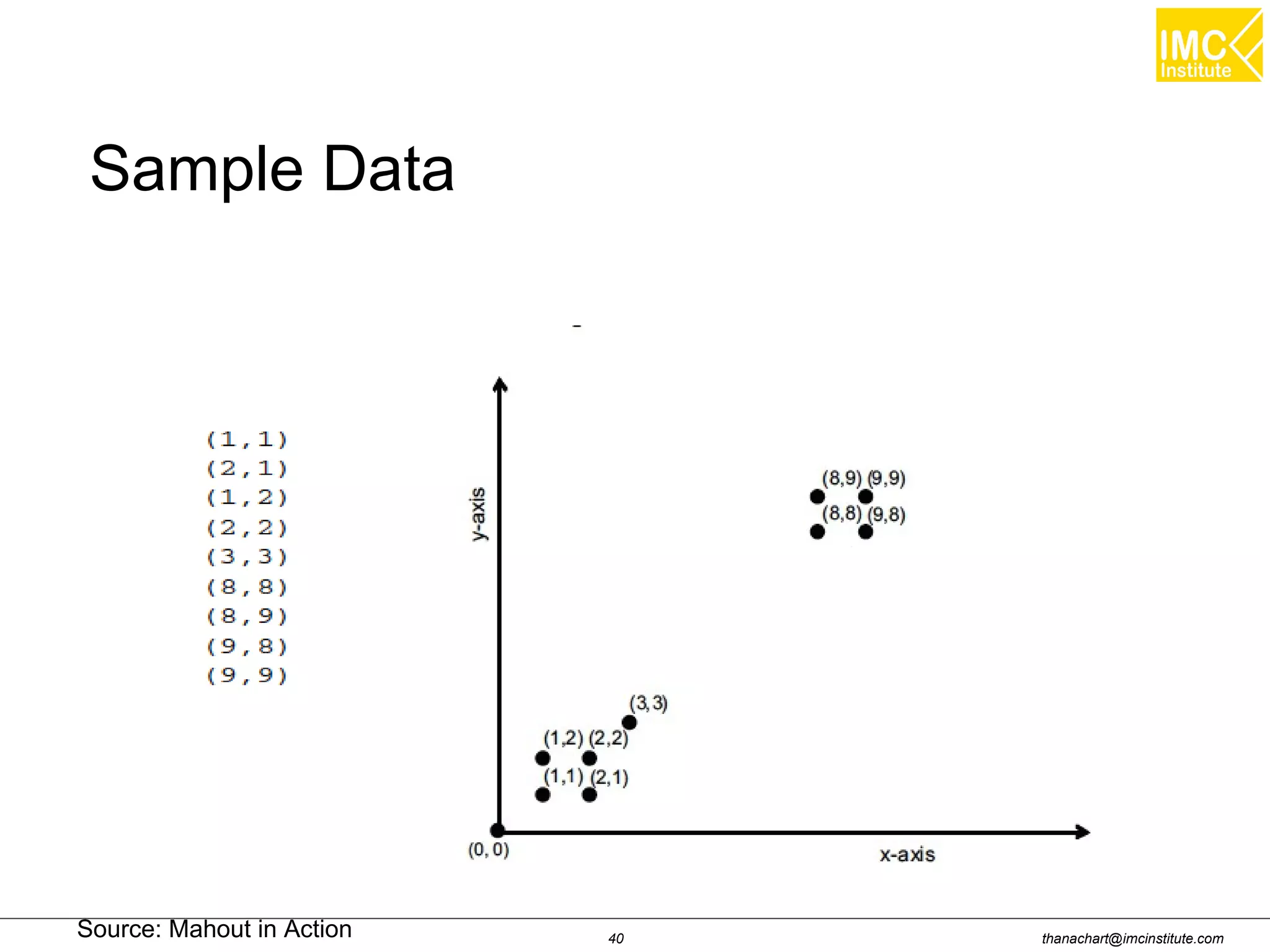 thanachart@imcinstitute.com40Source: Mahout in Action
Sample Data
 