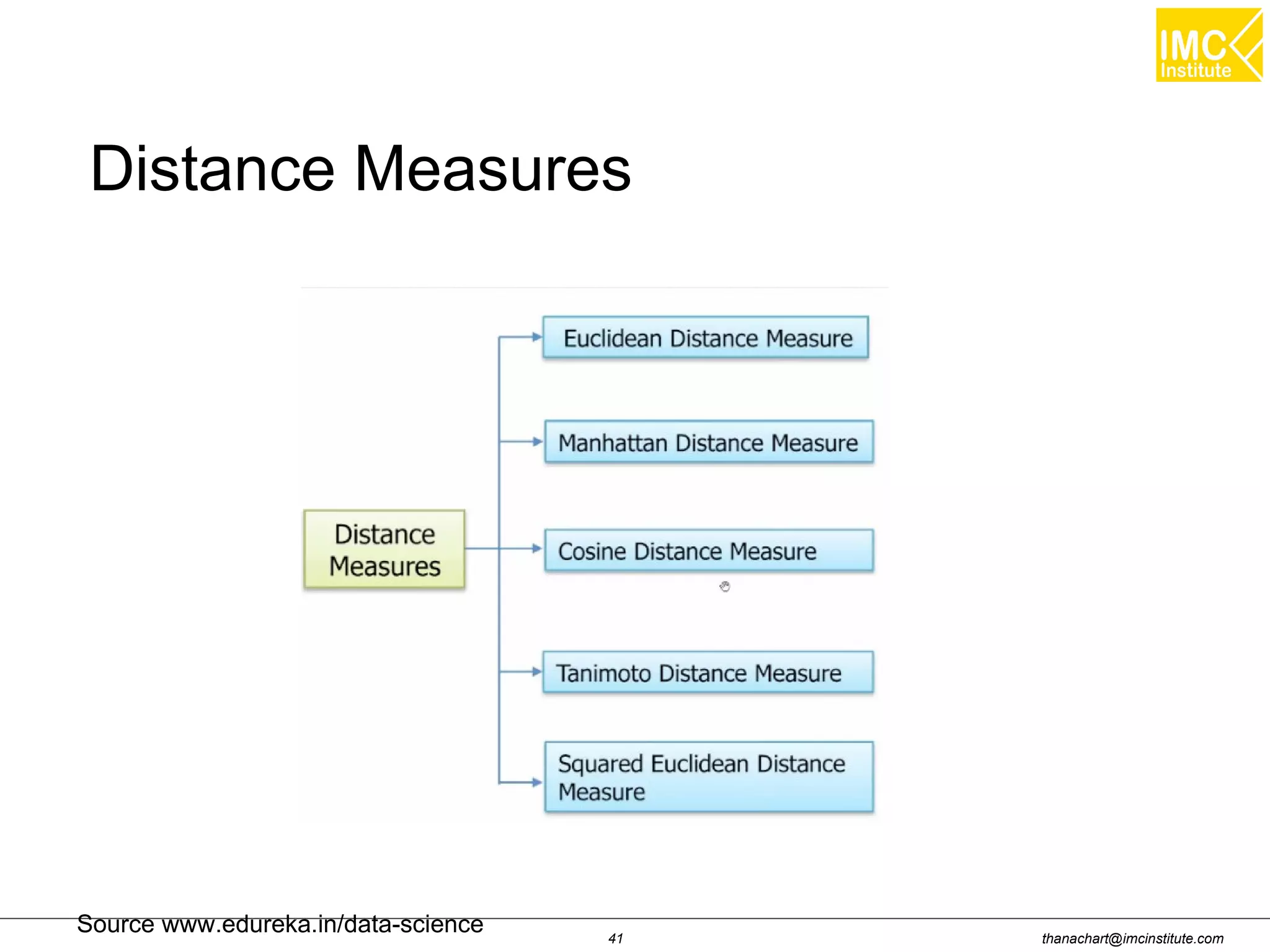 thanachart@imcinstitute.com41
Distance Measures
Source www.edureka.in/data-science
 