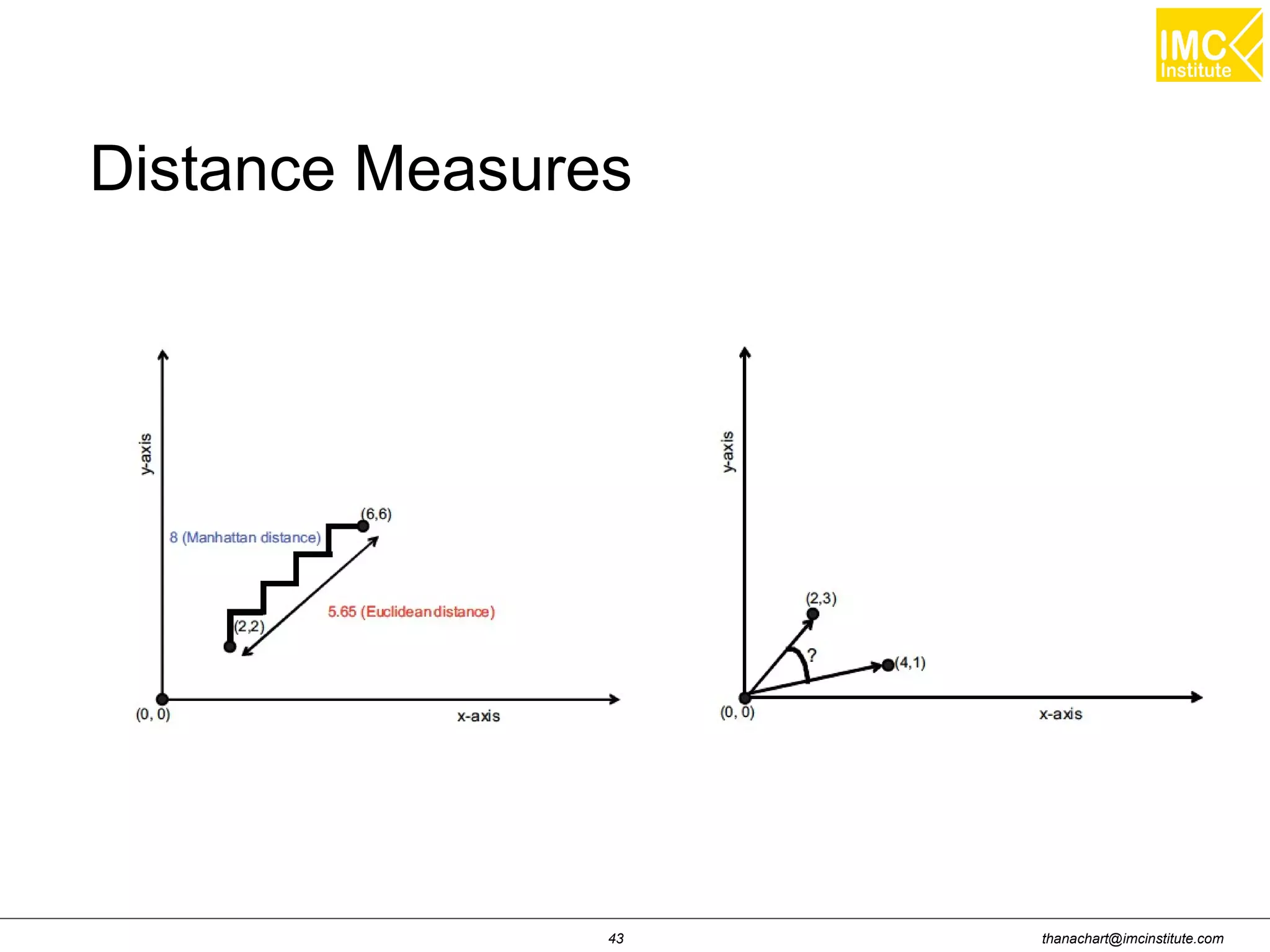 thanachart@imcinstitute.com43
Distance Measures
 