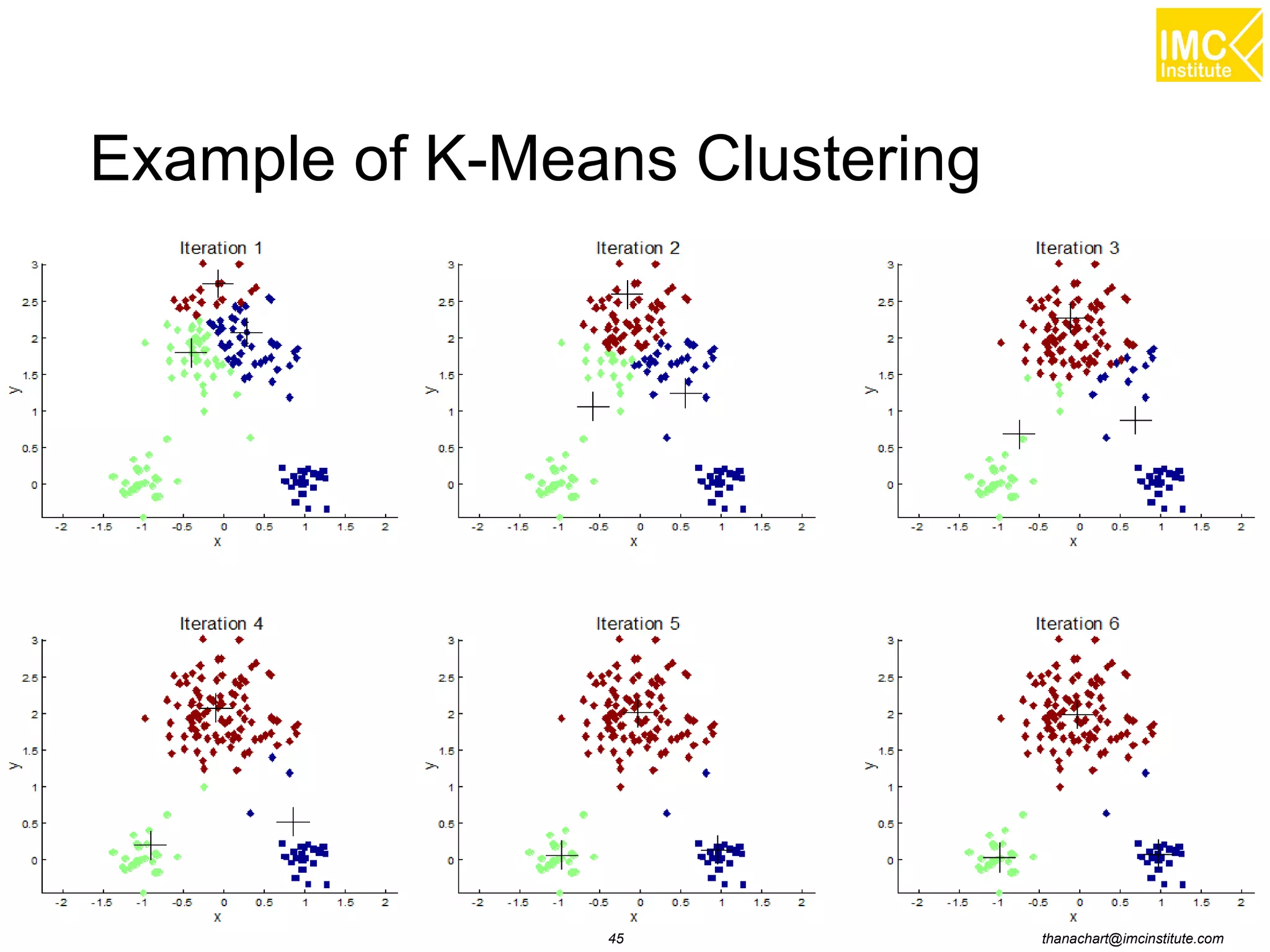 thanachart@imcinstitute.com45
Example of K-Means Clustering
 