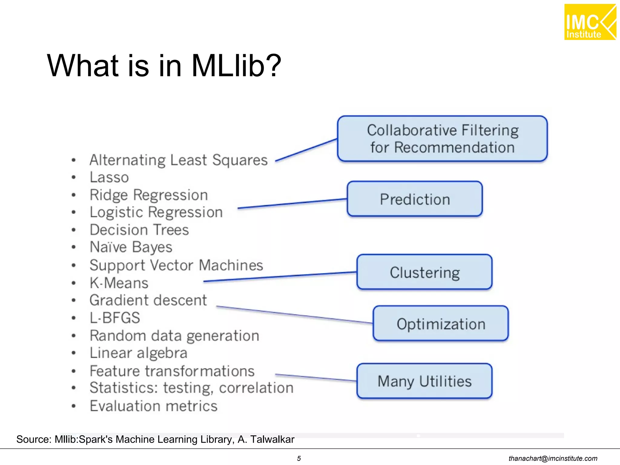 thanachart@imcinstitute.com5
What is in MLlib?
Source: Mllib:Spark's Machine Learning Library, A. Talwalkar
 