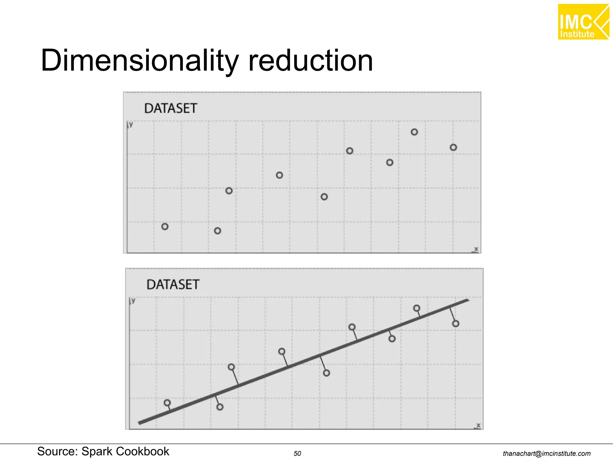 thanachart@imcinstitute.com50
Dimensionality reduction
Source: Spark Cookbook
 