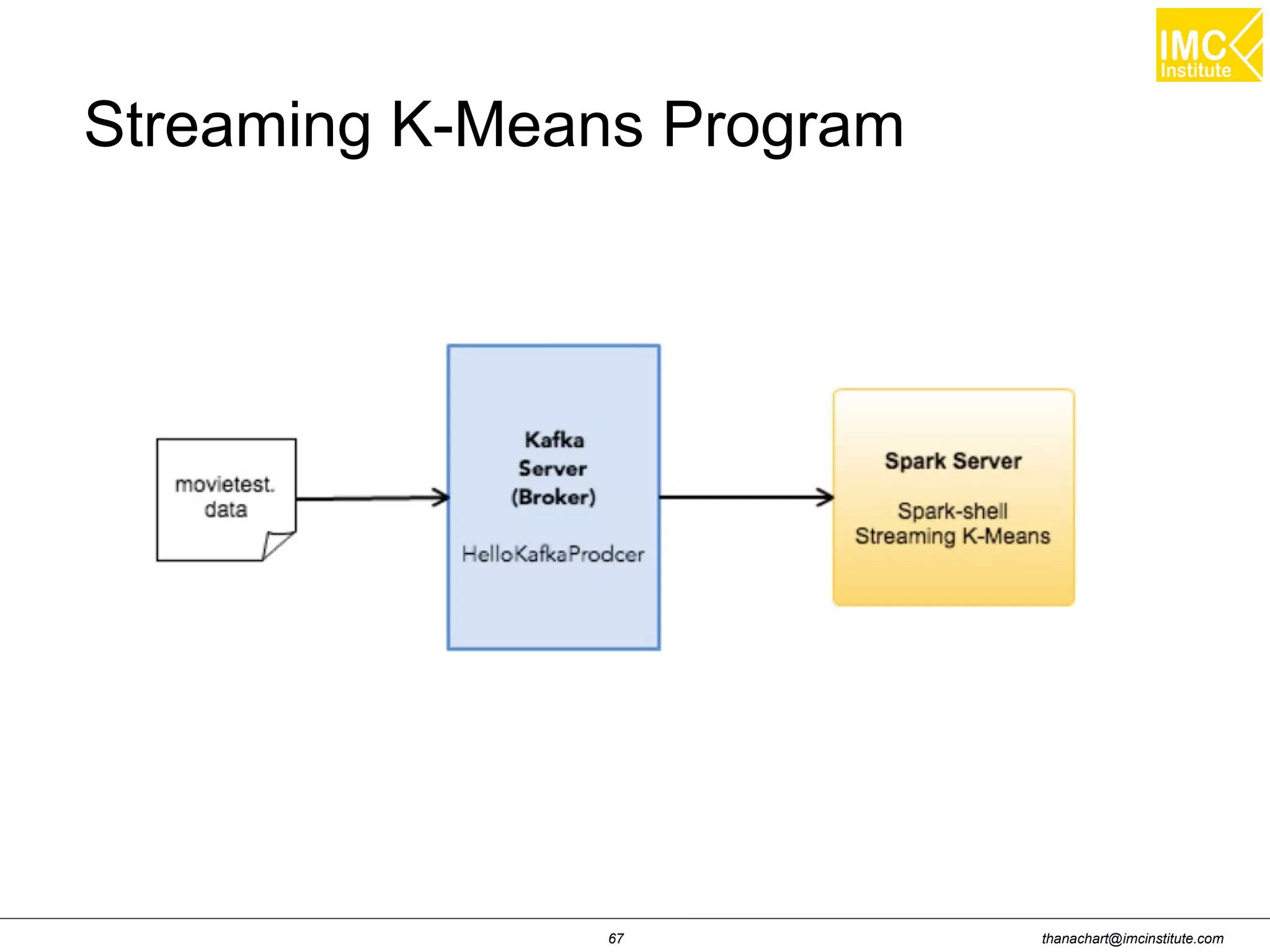 thanachart@imcinstitute.com67
Streaming K-Means Program
 