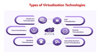 Types of Virtualization Technologies
 