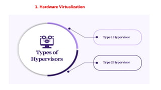 1. Hardware Virtualization
 