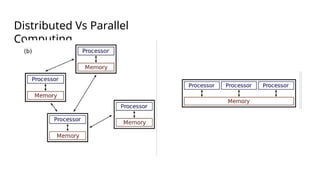 DC UNIT 1 cs 3551 DISTRIBUTED COMPUTING.pptx
