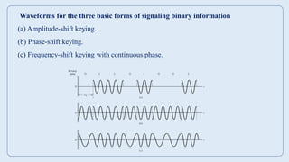 dc unit2 ppt engineering third year .pdf