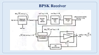 dc unit2 ppt engineering third year .pdf