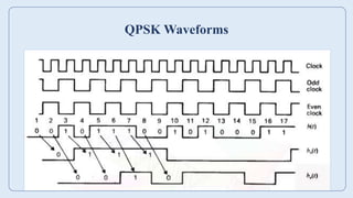 dc unit2 ppt engineering third year .pdf