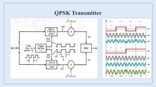 dc unit2 ppt engineering third year .pdf