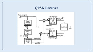 dc unit2 ppt engineering third year .pdf