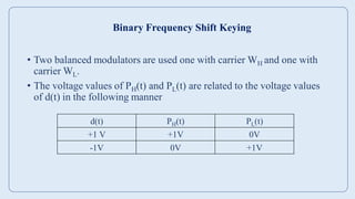 dc unit2 ppt engineering third year .pdf