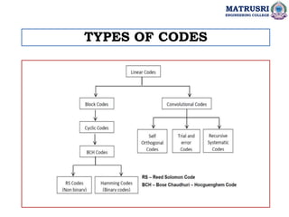 TYPES OF CODES
MATRUSRI
ENGINEERING COLLEGE
 