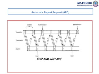 STOP-AND-WAIT ARQ
Automatic Repeat Request (ARQ)
MATRUSRI
ENGINEERING COLLEGE
 