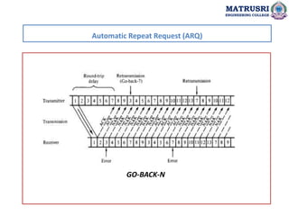 GO-BACK-N
Automatic Repeat Request (ARQ)
MATRUSRI
ENGINEERING COLLEGE
 