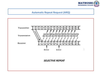 SELECTIVE REPEAT
Automatic Repeat Request (ARQ)
MATRUSRI
ENGINEERING COLLEGE
 
