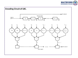 Encoding Circuit of LBC.
MATRUSRI
ENGINEERING COLLEGE
 