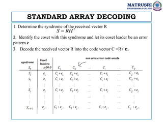 1. Determine the syndrome of the received vector R
2. Identify the coset with this syndrome and let its coset leader be an error
pattern e
3. Decode the received vector R into the code vector C =R+ e.
STANDARD ARRAY DECODING
MATRUSRI
ENGINEERING COLLEGE
T
S RH

2.
 