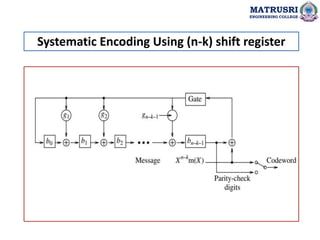 Systematic Encoding Using (n-k) shift register
MATRUSRI
ENGINEERING COLLEGE
 