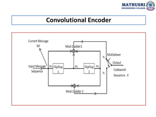 Convolutional Encoder
MATRUSRI
ENGINEERING COLLEGE
 
