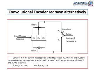 Consider that the current message bit is shifted to position m0. Then m1 and m2 store
the previous two message bits. Now, by mod-2 adders 1 and 2 we get the new values of X1
and X2. We can write
X1 = m0 + m1 + m2 and X2 = m0 + m2
Convolutional Encoder redrawn alternatively
MATRUSRI
ENGINEERING COLLEGE
 