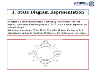 The state of a convolutional encoder is defined by the contents of the shift
register. The number of states is given by 2 k-1 = 23-1 = 22 = 4. Here K represents the
constraint length.
Let the four states be A = 00, B = 10, C = 01 and D = 11 as per the logic table. A
state diagram as shown in the figure 3.9 illustrates the functioning of the encoder.
1. State Diagram Representation
MATRUSRI
ENGINEERING COLLEGE
 