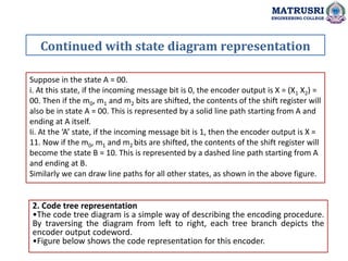 Suppose in the state A = 00.
i. At this state, if the incoming message bit is 0, the encoder output is X = (X1 X2) =
00. Then if the m0, m1 and m2 bits are shifted, the contents of the shift register will
also be in state A = 00. This is represented by a solid line path starting from A and
ending at A itself.
Ii. At the ‘A’ state, if the incoming message bit is 1, then the encoder output is X =
11. Now if the m0, m1 and m2 bits are shifted, the contents of the shift register will
become the state B = 10. This is represented by a dashed line path starting from A
and ending at B.
Similarly we can draw line paths for all other states, as shown in the above figure.
2. Code tree representation
•The code tree diagram is a simple way of describing the encoding procedure.
By traversing the diagram from left to right, each tree branch depicts the
encoder output codeword.
•Figure below shows the code representation for this encoder.
Continued with state diagram representation
MATRUSRI
ENGINEERING COLLEGE
 