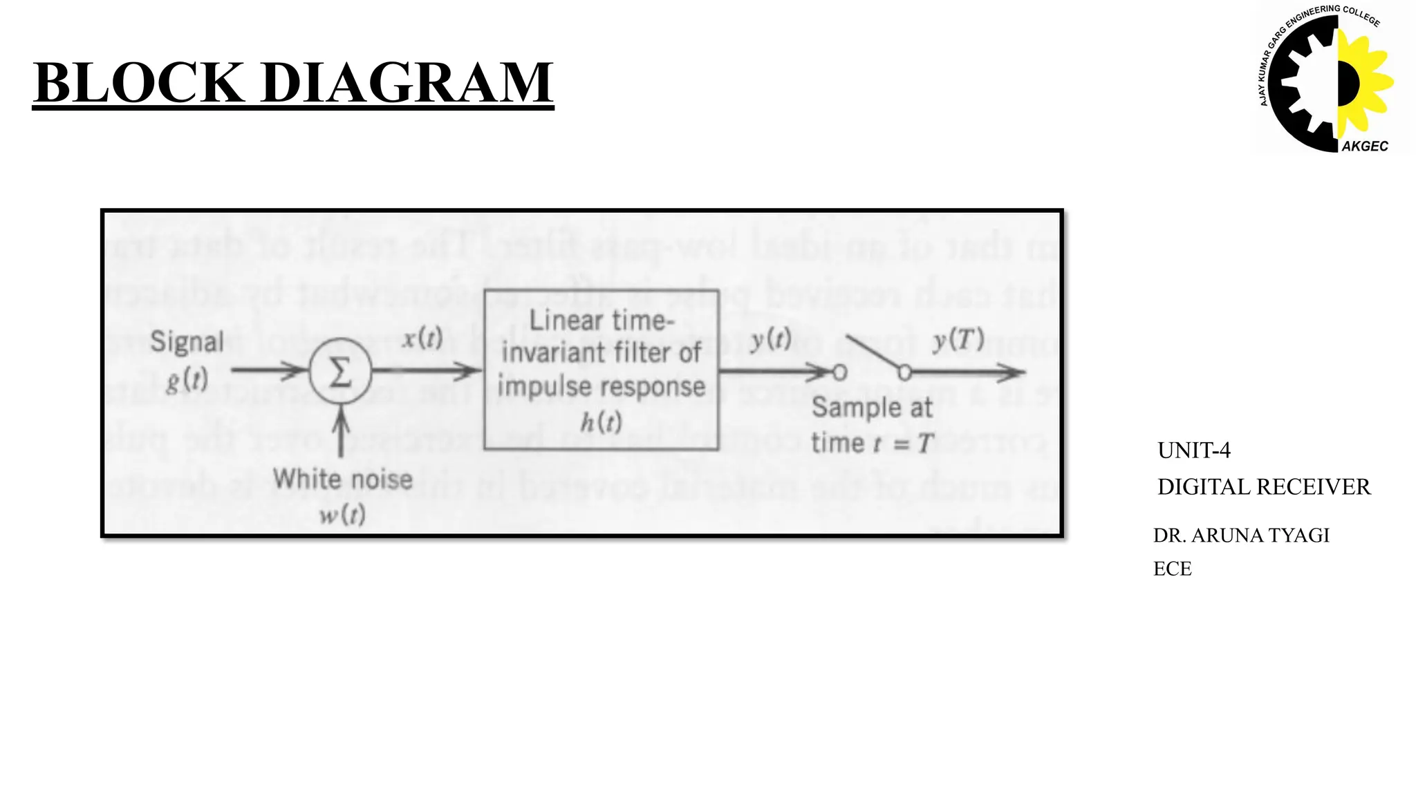 BLOCK DIAGRAM
DR. ARUNA TYAGI
ECE
UNIT-4
DIGITAL RECEIVER
 